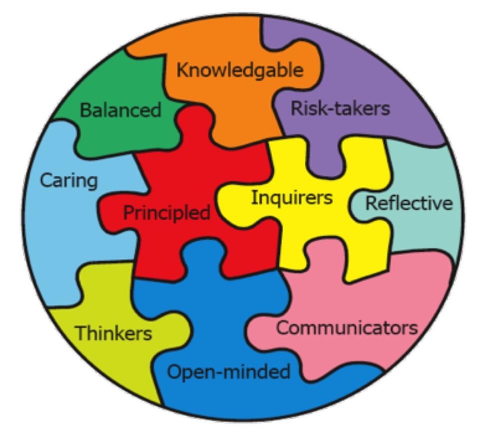 Learner Profiles 