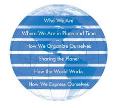 Transdisciplinary Themes- Approaches to Learning Transdisciplinary Themes- Approaches to Learning